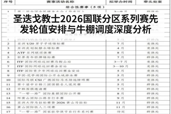 圣迭戈教士2026国联分区系列赛先发轮值安排与牛棚调度深度分析